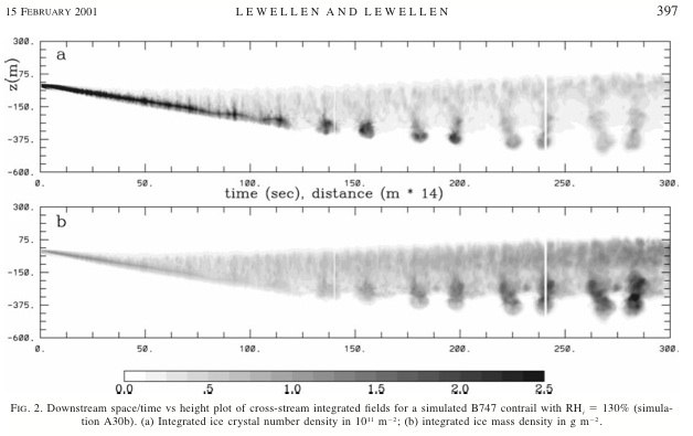 The opposite of contrails – Contrail Science