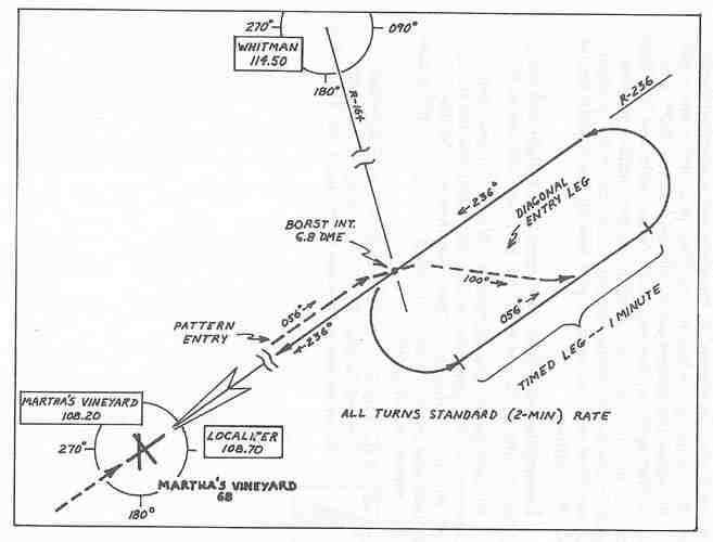 RAC - 10.0 INSTRUMENT FLIGHT RULES - HOLDING PROCEDURES