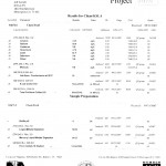 lab_results_1000x1375